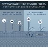 Advanced Génifique Night Cream